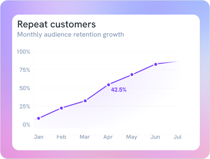 The Artelize Dashboard allows you to track key metrics and execute engagement campaigns