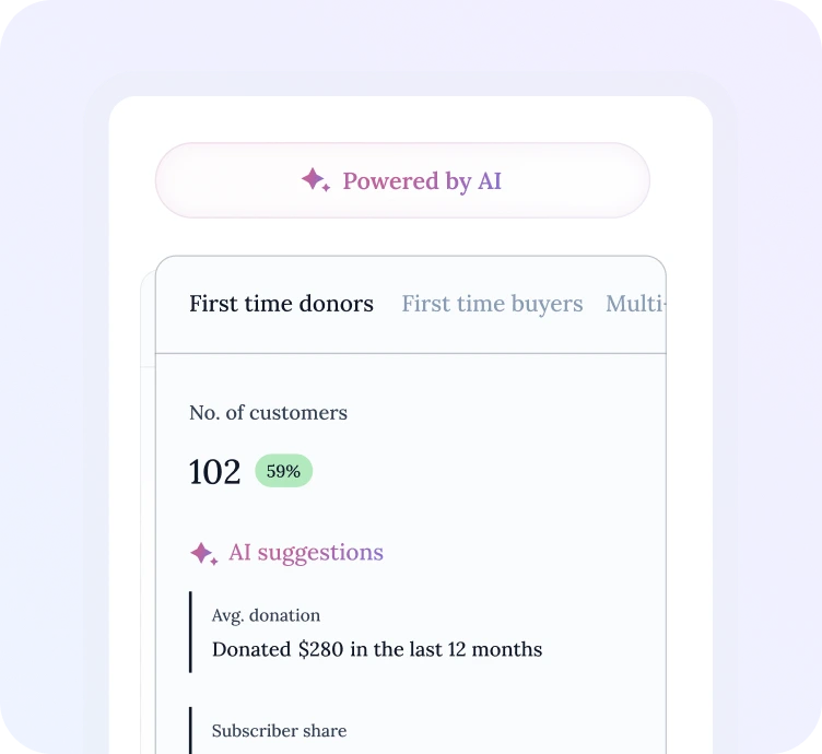 AI automatically analyzes your ticketing data 